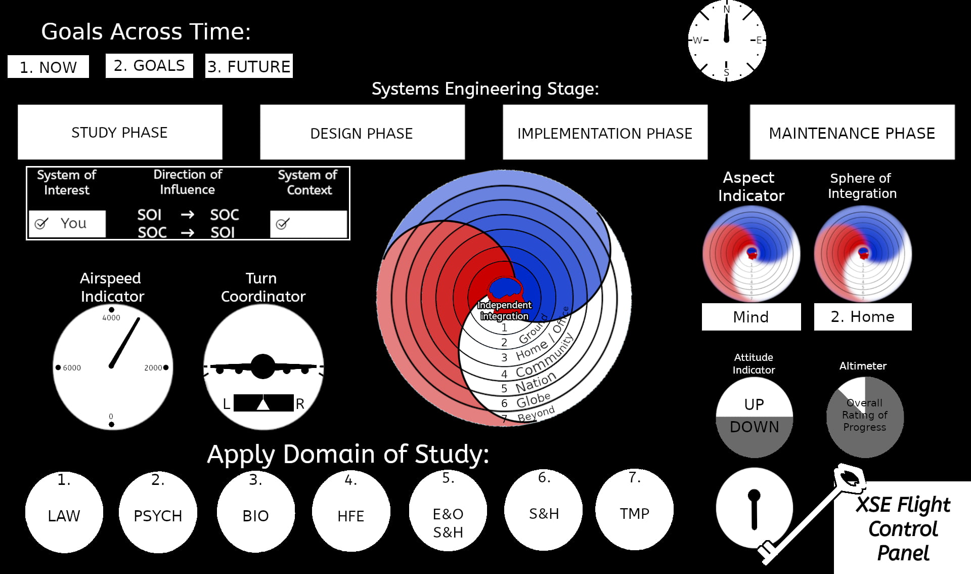XSE Flight Control Panel