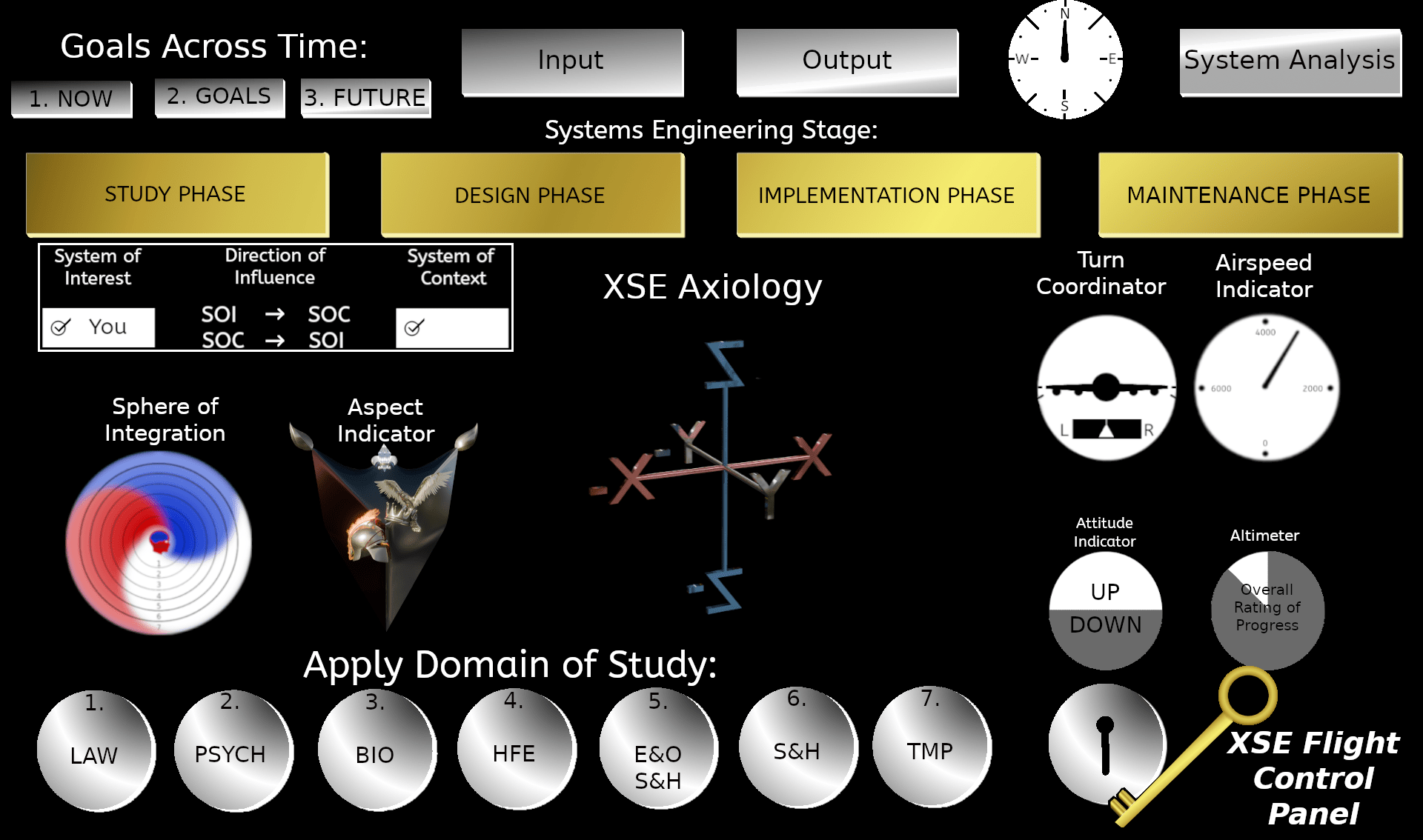 XSE Flight Control Panel